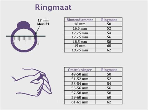 maat 19 ring omrekenen